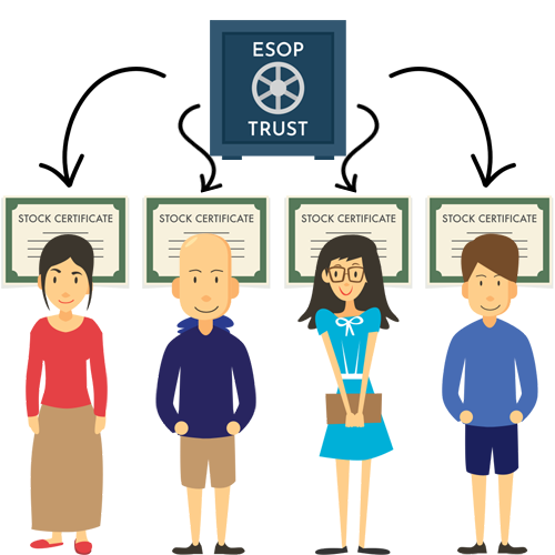 Allocation of Shares